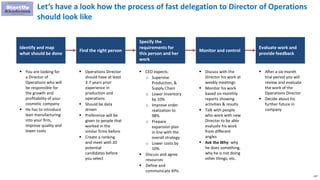 147
Identify and map
what should be done
Find the right person
Specify the
requirements for
this person and her
work
Monitor and control
Evaluate work and
provide feedback
 You are looking for
a Director of
Operations who will
be responsible for
the growth and
profitability of your
cosmetic company
 He has to introduce
lean manufacturing
into your firm,
improve quality and
lower costs
 Operations Director
should have at least
3-7 years prior
experience in
production and
operations
 Should be data
driven
 Preference will be
given to people that
worked in the
similar firms before
 Create a ranking
and meet with 20
potential
candidates before
you select
 CEO expects:
o Supervise
Production, &
Supply Chain
o Lower Inventory
by 10%
o Improve order
realization to
98%
o Prepare
expansion plan
in line with the
overall strategy
o Lower costs by
10%
 Discuss and agree
resources
 Define and
communicate KPIs
 Discuss with the
Director his work at
weekly meetings
 Monitor his work
based on monthly
reports showing
activities & results
 Talk with people
who work with new
Director to be able
evaluate his work
from different
angles
 Ask the Why: why
he does something,
why he is not doing
other things, etc.
 After a six-month
trial period you will
review and evaluate
the work of the
Operations Director
 Decide about his
further future in
company
Let’s have a look how the process of fast delegation to Director of Operations
should look like
 