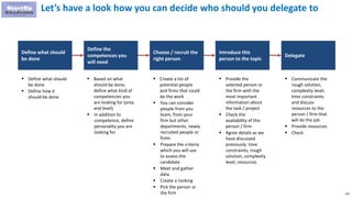 150
Define what should
be done
Define the
competences you
will need
Choose / recruit the
right person
Introduce this
person to the topic
Delegate
 Define what should
be done
 Define how it
should be done
 Based on what
should be done,
define what kind of
competencies you
are looking for (area
and level)
 In addition to
competence, define
personality you are
looking for
 Create a list of
potential people
and firms that could
do the work
 You can consider
people from you
team, from your
firm but other
departments, newly
recruited people or
firms
 Prepare the criteria
which you will use
to assess the
candidate
 Meet and gather
data
 Create a ranking
 Pick the person or
the firm
 Provide the
selected person or
the firm with the
most important
information about
the task / project
 Check the
availability of this
person / firm
 Agree details as we
have discussed
previously: time
constraints, rough
solution, complexity
level, resources
 Communicate the
rough solution,
complexity level,
time constraints
and discuss
resources to the
person / firm that
will do the job
 Provide resources
 Check
Let’s have a look how you can decide who should you delegate to
 
