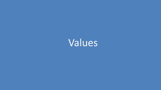185
Values
 