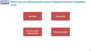 187
Before you start defining specific values it is good to decide on 2 important
issues
Specialist Generalists
You buy ready-
made people
You grow people
 