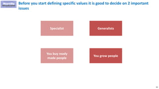 188
Before you start defining specific values it is good to decide on 2 important
issues
Specialist Generalists
You buy ready
made people
You grow people
 