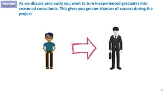 191
As we discuss previously you want to turn inexperienced graduates into
seasoned consultants. This gives you greater chances of success during the
project
 