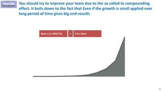 196
You should try to improve your team due to the so called to compounding
effect. It boils down to the fact that Even if the growth is small applied over
long period of time gives big end-results
= 2.6 x Start
Start x (1+10%)^10
 