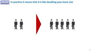 197
In practice it means that it is like doubling your team size
 