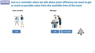 207
Team member
170 170 x # of people
Manager
Just as a reminder when we talk about team efficiency we want to get
as much as possible value from the available time of the team
 