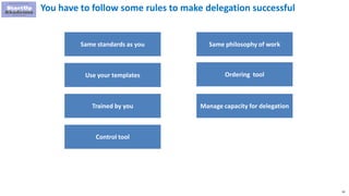 50
You have to follow some rules to make delegation successful
Same standards as you
Use your templates
Trained by you
Control tool
Same philosophy of work
Ordering tool
Manage capacity for delegation
 