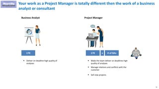 55
Business Analyst
170 170 x # of BAs
 Deliver on deadline high quality of
analyses
 Make the team deliver on deadlines high
quality of analyses
 Manage relations and conflicts with the
customer
 Sell new projects
Project Manager
Your work as a Project Manager is totally different then the work of a business
analyst or consultant
 