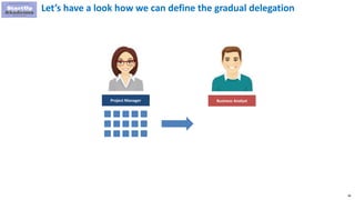 98
Let’s have a look how we can define the gradual delegation
Project Manager Business Analyst
 