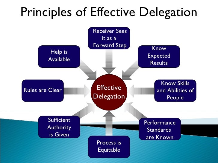 effective meeting management essay Effective papers enjoy free essays, examples of research papers, sample term papers stress management essay stress is a. effective meeting management essay Effective papers enjoy free essays, examples of research papers, sample term papers stress management essay stress is a.