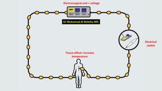 electrosurgery Part 01.pdf