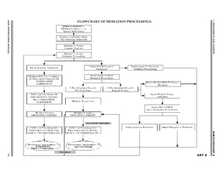 ADROPERATIONSMANUAL13
SUB-FLOWCHART3SUB-FLOWCHART3SUB-FLOWCHART3SUB-FLOWCHART3SUB-FLOWCHART3I.PROCESSFLOWCHARTS
SUB-FLOWCHART 3SUB-FLOWCHART 3SUB-FLOWCHART 3SUB-FLOWCHART 3SUB-FLOWCHART 3
FLOWCHART OF MEDIATION PROCEEDINGS
FLOWCHART OF MEDIATION PROCEEDINGS
 