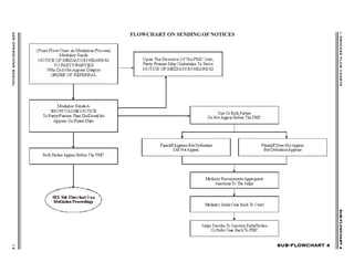 ADROPERATIONSMANUAL14
SUB-FLOWCHART 4SUB-FLOWCHART 4SUB-FLOWCHART 4SUB-FLOWCHART 4SUB-FLOWCHART 4
I.PROCESSFLOWCHARTSSUB-FLOWCHART4SUB-FLOWCHART4SUB-FLOWCHART4SUB-FLOWCHART4SUB-FLOWCHART4
FLOWCHART ON SENDING OF NOTICESFLOWCHART ON SENDING OF NOTICES
 