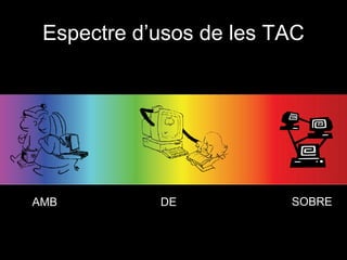 Espectre d’usos de les TAC




AMB         DE           SOBRE
 