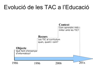 Evolució de les TAC a l’Educació

                                            Context
                                            Com aprendre més i
                                            millor amb les TIC?


                         Recurs
                         Les TIC al currículum
                         quan, quant i com?


    Objecte
    Què hem d’ensenyar
    d'informàtica?



  1986             1996                  2006                 201x
 