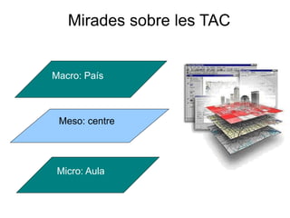 Mirades sobre les TAC


Macro: País



 Meso: centre




 Micro: Aula
 