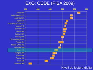 EXO: OCDE (PISA 2009)




               Nivell de lectura digital
 