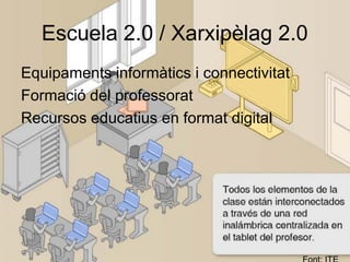 Escuela 2.0 / Xarxipèlag 2.0
Equipaments informàtics i connectivitat
Formació del professorat
Recursos educatius en format digital
 