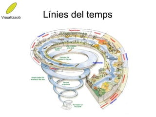 Visualització   Línies del temps
 