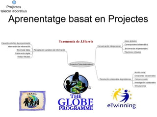 Projectes
telecol·laboratius

     Aprenentatge basat en Projectes

                     Taxonomia de J.Harris
 
