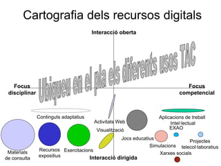 Cartografia dels recursos digitals
                                       Interacció oberta




   Focus                                                                        Focus
 disciplinar                                                                 competencial



               Continguts adaptatius                              Aplicacions de treball
                                       Activitats Web                  Intel·lectual
                                        Visualització                  EXAO

                                                   Jocs educatius
                                                                                Projectes
                                                               Simulacions  telecol·laboratius
               Recursos Exercitacions
 Materials                                                         Xarxes socials
               expositius           Interacció dirigida
de consulta
 