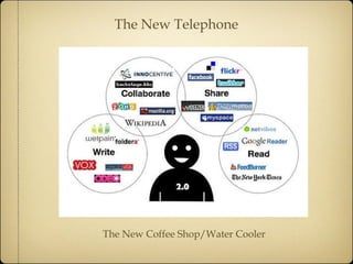 The New Telephone The New Coffee Shop/Water Cooler 