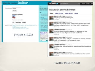 Twitter #10,233 Twitter #235,752,570 