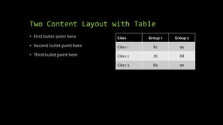 Two Content Layout with Table
• First bullet point here
• Second bullet point here
• Third bullet point here
Class Group 1 Group 2
Class 1 82 95
Class 2 76 88
Class 3 84 90
 