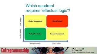 Which quadrant
requires ‘effectual logic’?
 