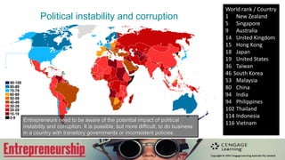 Political instability and corruption
World rank / Country
1 New Zealand
5 Singapore
9 Australia
14 United Kingdom
15 Hong Kong
18 Japan
19 United States
36 Taiwan
46 South Korea
53 Malaysia
80 China
94 India
94 Philippines
102 Thailand
114 Indonesia
116 VietnamEntrepreneurs need to be aware of the potential impact of political
instability and corruption. It is possible, but more difficult, to do business
in a country with transitory governments or inconsistent policies.
 