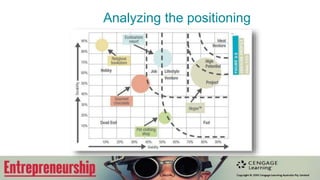 Analyzing the positioning
 