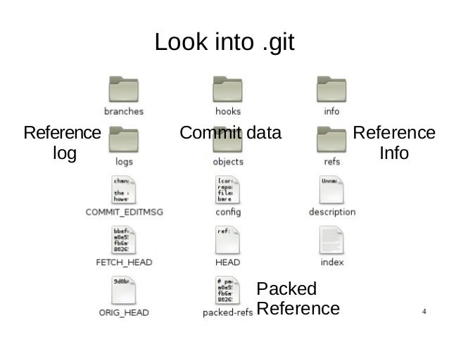 git delete all new files