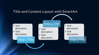 Title and Content Layout with SmartArt 
• Task 
description 
• Task 
description 
Step 1 Title 
Step 2 Title 
• Task 
description 
• Task 
description 
• Task 
description 
• Task 
description 
Step 3 Title 
 