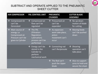 Pneumatic Sheet cutter ppt for engg. students Slide 12