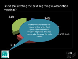 Is text (sms) voting the next 'big thing' in association meetings? We then transfer the results viewed on line to the Excel spread sheet behind this PowerPoint graphic. This slide can then be shown on the main screen 