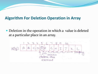 Deletion operation in array(ds) | PPT