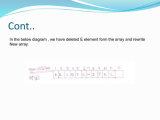 Deletion operation in array(ds) | PPT