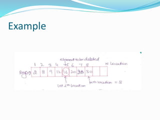 Deletion operation in array(ds) | PPT