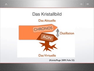 Das Kristallbild
Kristallbild
Das Aktuelle
DasVirtuelle
Oszillation
CHRONOS
ÄON
(Könitz/Ruge 2009, Folie 52)
 