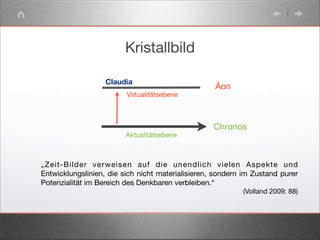 Kristallbild
Aktualitätsebene
Virtualitätsebene
Äon
Claudia
„Zeit-Bilder verweisen auf die unendlich vielen Aspekte und
Entwicklungslinien, die sich nicht materialisieren, sondern im Zustand purer
Potenzialität im Bereich des Denkbaren verbleiben.“
(Volland 2009: 88)
Chronos
 
