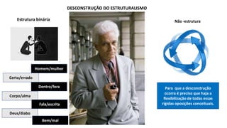 DESCONSTRUÇÃO DO ESTRUTURALISMO
Estrutura binária
Homem/mulher
Corpo/alma
Certo/errado
Fala/escrita
Deus/diabo
Dentro/fora
Não -estrutura
Para que a desconstrução
ocorra é preciso que haja a
flexibilização de todas essas
rígidas oposições conceituais.
Bem/mal
 