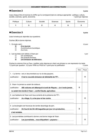 DOCUMENT RÉSERVÉ AUX CORRECTEURS

Exercice 2

6 points

Lisez chaque titre et inscrivez le chiffre qui lui correspond dans la rubrique appropriée : politique, culture,
société, sciences, sports, économie.
1 point par réponse
Politique

Culture

Société

Sciences

Sports

Économie

1

5

2

4

6

3

Exercice 3

9 points

Lisez le texte puis répondez aux questions.
Cochez ( ) la bonne réponse.
1. Ce texte vient :
d’un journal.
d’une brochure touristique.
d’un livre.

0,5 point

2. Les touristes sont attirés à Visan par :
son architecture.
ses produits fermiers.
une émission de télévision.

1 point

Cochez la colonne Vrai ou Faux. Justifiez votre réponse en citant une phrase ou une expression du texte.
7,5 points
1,5 point par question : 0,5 pour VRAI ou FAUX et 1 point pour la justification
Vrai

Faux

1. « La ferme » est un documentaire sur la vie des paysans.
Justification :

X

C’est la nouvelle émission de téléréalité de TF1.

2. Visan n’a jamais eu autant de visiteurs.
Justification :

400 voitures ont débarqué le lundi de Pâques. « Je n’avais jamais

X

vu autant de monde à Visan », confie Claude, agriculteur.
3. Les habitants de Visan sont tous contents de la présence de TF1.
Justification :

X

Au village, il y a les pour et les contre.

4. La boulangère est heureuse de vendre davantage de pain.
Justification :

On fournit de 30 à 80 baguettes par jour à la production,

X

c’est rentable.
5. Les journalistes contribuent à donner une bonne image de Visan.
Justification :

DELF A2

Les journalistes... nous étiquettent « paysans »

X

Page 3 sur 5

 
