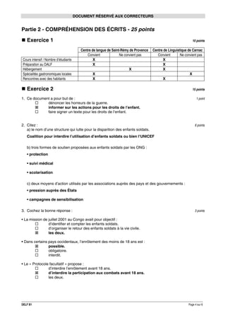 DOCUMENT RÉSERVÉ AUX CORRECTEURS

Partie 2 - COMPRÉHENSION DES ÉCRITS - 25 points
Exercice 1

Cours intensif / Nombre d’étudiants
Préparation au DALF
Hébergement
Spécialités gastronomiques locales
Rencontres avec des habitants

10 points

Centre de langue de Saint-Rémy de Provence
Convient
Ne convient pas
X
X
X
X
X

Centre de Linguistique de Carnac
Convient
Ne convient pas
X
X
X
X
X

Exercice 2
1. Ce document a pour but de :
dénoncer les horreurs de la guerre.
informer sur les actions pour les droits de l’enfant.
faire signer un texte pour les droits de l’enfant.
2. Citez :
a) le nom d’une structure qui lutte pour la disparition des enfants soldats.

15 points
1 point

6 points

Coalition pour interdire l’utilisation d’enfants soldats ou bien l’UNICEF
b) trois formes de soutien proposées aux enfants soldats par les ONG :
• protection
• suivi médical
• scolarisation
c) deux moyens d’action utilisés par les associations auprès des pays et des gouvernements :
• pression auprès des États
• campagnes de sensibilisation
3. Cochez la bonne réponse :

3 points

• La mission de juillet 2001 au Congo avait pour objectif :
d’identifier et compter les enfants soldats.
d’organiser le retour des enfants soldats à la vie civile.
les deux.
• Dans certains pays occidentaux, l’enrôlement des moins de 18 ans est :
possible.
obligatoire.
interdit.
• Le « Protocole facultatif » propose :
d’interdire l’enrôlement avant 18 ans.
d’interdire la participation aux combats avant 18 ans.
les deux.

DELF B1

Page 4 sur 6

 