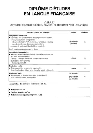 DIPLOMED'ETUDES
ENLANGUEFRANCAISE
DELF82
(NIVEAU 82 DU CADREEUROPÉENCOMMUN DE RÉFÉRENCEPOURLESTANGUES)
I
I
I
Notetotalesur1oo
SeuiIderéussite: 5o/too
Noteminimalerequiseparépreuve: 5/25
DELFBu: naturedesépreuves Durée Notesur
CompréhensiondeI'oral
r Réponseà desquestionnairesdecompréhensionportant
surdeuxdocumentsenregistrés:
- interview,bultetind'informations,...(uneseuteécoute)
- exposé,conférence,discoursdocumentaire,
émissionderadiooutétévisée(deuxécoutes).
Duréemaximaledesdocuments: 6 min.
3ominutes
(environ)
25
Compréhensiondesécrits
r Réponseà desquestionnairesdecompréhensionportant
surdeuxdocumentsécrits:
- texteà caractèreinformatif,concernantlaFrance
oul'espacefrancophone;
- texteargumentatif.
r heure 25
Productionécrite
r Prisedepositionpersonnelleargumentée
(contributionà undébat,lettreformette,articlecritique...)
r heure 25
Productionorale
r Présentationetdéfensed'unpoint
d'uncourtdocumentdéclencheur.
de à partirvue
zo minutes
préporotion
3o minutes
25
Duréetotaledesépreuvescollectives: 2 h 30.
 