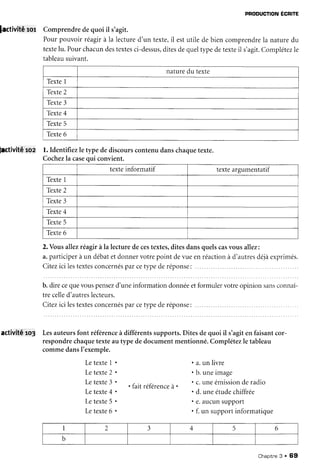PRooucfloNÉcntre
nature du texte
TexteI
Texte2
Texte3
Têxte4
Texte5
Texte6
$activitârotr Comprendredequoiil s'agit.
Pourpouvoirréagirà la lectured'un texte,il estutile de bien comprendrela naturedu
textelu. Pourchacundestextesci-dessus,ditesdequeltypedetexteil s'agit.Complétezle
tableausuivant.
Bctivité roa l. Identifiezle typedediscourscontenudanschaquetexte.
Cochezla casequi convient.
2.Vousallezréagirà la lecturedecestextes,ditesdansquelscasvousallez:
a.participeràun débatetdonnervotrepoint devueenréactionà d'autresdéjàexprimés.
Citezicilestextesconcernésparcetypederéponse:......
b.direcequevouspensezd'uneinformationdonnéeetformulervotreopinionsansconnaî-
tre celled'autreslecteurs.
Citezici lestextesconcernésparcetypederéponse:......
activitê ro3 Lesauteursfont référenceà différentssupports.Ditesdequoi il s'agiten faisantcor-
respondrechaquetexteau type dedocumentmentionné.Complétezle tableau
commedansI'exemple.
LetexteI ' . a.un livre
Letexte2 . . b. uneimage
Letexte3 .
. faitréférenceà.
. c.uneémissionderadio
Letexte4 . . d. uneétudechiffrée
Letexte5 . . e.aucunsupport
Letexte6 . . f. un supportinformatique
texteinformatif texte arqumentatrl
Texte1
Texte2
Texte3
Texte4
lexre)
Texte6
I 2 J
AT
( 6
D
Chapitne3 . 69
 