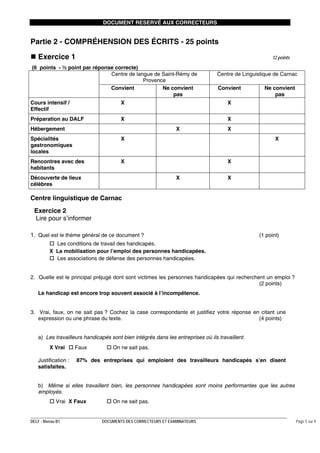 DOCUMENT RESERVÉ AUX CORRECTEURS

Partie 2 - COMPRÉHENSION DES ÉCRITS - 25 points
Exercice 1

12 points

(6 points - ½ point par réponse correcte)
Centre de langue de Saint-Rémy de
Provence
Convient
Ne convient
pas

Centre de Linguistique de Carnac
Convient

Cours intensif /
Effectif

X

X

Préparation au DALF

X

Ne convient
pas

X

Hébergement

X

Spécialités
gastronomiques
locales

X

Rencontres avec des
habitants

X

X

Découverte de lieux
célèbres

X

X
X

X

Centre linguistique de Carnac
Exercice 2
Lire pour s’informer
1. Quel est le thème général de ce document ?

(1 point)

Les conditions de travail des handicapés.
X La mobilisation pour l’emploi des personnes handicapées.
Les associations de défense des personnes handicapées.
2. Quelle est le principal préjugé dont sont victimes les personnes handicapées qui recherchent un emploi ?
(2 points)
Le handicap est encore trop souvent associé à l’incompétence.
3. Vrai, faux, on ne sait pas ? Cochez la case correspondante et justifiez votre réponse en citant une
expression ou une phrase du texte.
(4 points)
a) Les travailleurs handicapés sont bien intégrés dans les entreprises où ils travaillent.
X Vrai
Justification :
satisfaites.

Faux

On ne sait pas.

87% des entreprises qui emploient des travailleurs handicapés s’en disent

b) Même si elles travaillent bien, les personnes handicapées sont moins performantes que les autres
employés.
Vrai X Faux

DELF - Niveau B1

On ne sait pas.

DOCUMENTS DES CORRECTEURS ET EXAMINATEURS

Page 5 sur 9

 