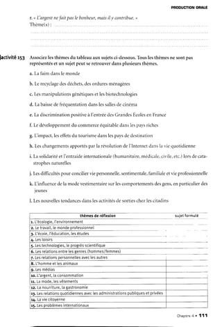 PRODUCTION
ORALE
r. " L'argent
nefait paslebonheur,
maisil y contribue.
>
Thème(s):
lactivitê rl3 Associez
lesthèmesdu tableauaux sujetsci-dessous.
Touslesthèmesne sontpas
représentés
et un sujetpeutseretrouverdansplusieursthèmes.
a.Lafaimdansle monde
b. Lerecyclage
desdéchets,
desorduresménagères
c.Lesmanipulations
génétiques
etlesbiotechnologies
d. Labaisse
defréquentation
danslessalles
decinéma
e.Ladiscrimination
positive
à I'entrée
desGrandes
Écoles
enFrance
f. Ledéveloppement
du commerceéquitabledanslespaysriches
g.Limpact,leseffets
du tourismedanslespaysdedestinatior-r
h. Leschangements
apportés
parla révolutiondeI'InternetdansIaviequotidienne
i. Lasolidarité
etl'entraide
internationale
(humanitaire,
médicale,
civile,etc.)lorsdecata-
strophes
naturelles
j. Lesdifficultéspour concilierviepersonnelle,
sentimentale,
familialeetvieprofessionnelle
k. L influencedela modevestimentaire
surlescomportements
desgens,
enparticulierdes
jeunes
l. Lesnouvelles
tendances
danslesactivitésdesortieschezlescitadins
z. Letravai[,
[emonde
professionneI
3.L'école,
['éducation,
lesétudes
,, 1ffi
5.Les
technotogies,
[eprogrès
scientifique
6. Les
relations
entre
lesgenres
(hommes/femmes)
?.L.r"t.t'@
ry9Uolr!té
8. L'homme
etlesanimaux
9. Lesmédias
ro.L'argent,
laconsommation
rr. Lamode.
lesvêtements
rz. Lanourriture,
lagastronomie
r3.Lesretations
quotidiennes
avec
lesadministrations
publiques
et privées
14.Laviecitoyenne
15.Lesprob[èmes
internationaux
Chapitne
4 . 111
 