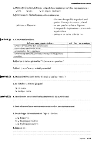 COMPRÉHENSIONORATE
2. Danscettesituation,la femmefait part d'une expérience
qu'ellea euerécemment:
E vrai E faux E on nepeutpasle dire
3. Reliezavecdesflèches
lespropositionsadéquates
. discutent
d'un problème
professionnel
. parlentd'un sujetà caractère
culturel
LafemmeetI'homme nesontpasd'accord
etsedisputent
. échangent
desimpressions,
exprimentdes
appréciations
. partagentun mêmepoint devue
! ectivita 37 l. Complétezle tableau.
[afemme
qu'onentend
estatlée... vral faux onnesaitpas
à unsaton
orofessionnel
d'artcontemoorain
à uneconférence
enhistoire
de['art
à uneexposition
d'artsplastiques
à unvernissage
dansunegalerie
depeinture
pourinaugurer
une
exoosition
2. Quelestle thèmegénéraldel'événementen question?
3. Quelstypesd'æuvresont étéprésentés
?
l. Quellesinformationsdonne-t-onsur le tarif deI'entrée?
haivité:a
F,stivité
gg
2. Lestatutdela femmequi parle:
E estconnu
f, n'estpasconnu
l. Quellessontlesraisonsdu mécontentement
dela personne?
2. D'où viennentlesautrescommentaires
suscités
par cetévénement
?
3. De queltype decommentaires
s'agit-il?Cochez.
a.E deréserves
b.tr decritiquespositives
c.E decritiquesnégatives
4. Précisez-les
:
Chaprtne
1 . 21
 