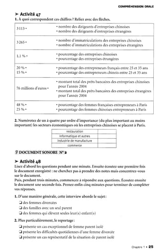3 1 I 3 .
nombredesdirigeants
d'entreprises
chinoises
nombredesdirigeants
d'entreprises
étrangères
3 2 6 5 .
' nombred'immatriculations
desentreprises
chinoises
' nombred'immatriculations
desentreprises
étraneères
l,l o/o'
' pourcentage
desentreprises
chinoises
' pourcentage
desentreprises
étrangères
20 o/o'
15 o/o'
. pourcentage
desentrepreneurs
françaisentre25et 35ans
'pourcentage
desentrepreneurs
chinoisentre25et 35ans
76millionsd'euros.
. montanttotaldesprêtsbancaires
desentreprises
chinoises
pourl'année2004
. montant total desprêtsbancaires
desentreprises
étrangères
pour l'année2004
48 o/o'
25 o/o'
pourcentage
des
pourcentage
des
femmes
françaises
entrepreneurs
à Paris
femmes
chinoises
entreDreneurs
à Paris
COMPRÉHENSIONORALE
w Activitê47
1.À quoi correspondent
ceschiffres?Reliezavecdesflèches.
2. Numérotezd.eun à quatrepar ordre d'importance(du plusimportant au moins
important) lessecteurs
économiques
où lesentreprises
chinoisesseplacentà Paris.
restau
ration
informatioue
etautres
industrie
demanufacture
commerce
PpocunngNTso]{ûREN"*
F"Activité48
Lisezd'abordlesquestionspendantuneminute.Ensuiteécoutez
unepremièrefois
le documentenregistré: ne cherch
ezpasà prendredesnotesmaisconcentrez-vous
surle document.
Puis,pendanttrois minutes,commencez
à répondreaux questions.
Écoutezensuite
le documentuneseconde
fois.Prenezenfin cinq minutespour terminer decompléter
vosréponses.
l. D'une manièregénérale,
cetteinterviewabordele sujet:
f desfemmesdivorcées
I desfamillesavecun seulparent
E desfemmes
qui élèvent
seules
leur(s)enfant(s)
2. Plusparticulièrement,le reportage:
E présente
un casexceptionnel
defemmeparentisolé
E présente
lesdifficultésquotidiennesd'unefemmedivorcée
E présente
un casreprésentatif
dela situationdeparentisolé
Chapitne
1 . 25
 
