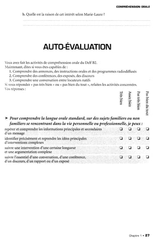 COMPREHENSION
ORALE
b. Quelleestla raisondecetintérêtselonMarie-Laure?
AUTT]-EVALUATION
Vousavezfait lesactivitésdecompréhension
oraledu Delf 82.
{aintenant,ditessivousêtescapables
de :
1.Comprendre
desannonces,
desinstructions
orales
et desprogrammes
radiodiffusés
2.Comprendre
desconférences,
desexposés,
desdiscours
3.Comprendre
uneconversation
entrelocuteurs
natifs
Sivousrépondez
<pastrèsbien, ou ( pasbiendu tout >,refaites
lesactivités
concernées.
V sréoonses:
*' Pour comprendrela langueoralestandard,sur dessujets
familiers ou non
familiers serencontrantdansla viepersonnelle
ouprofessionnelle,
je peux :
repéreret comprendrelesinformationsprincipaleset secondaires
d'un message
identifierprécisément
etreprendre
lesidées
principales
d'interventions
complexes
suivreuneintervention
d'unecertaine
longueur
et uneargumentationcomplexe
suivreI'essentiel
d'uneconversation,
d'uneconférence,
d'un discours,
d'un rapportou d'un exposé
È
6 ; g H H
rh aD
t { j - . j v
v . ; ô , 6 '
q X . a E
l-! L/ ^
h )
i i F
d
^
a1
I
t
tr
tr
tr
r
t
I
tr
tr
I
tr
tr
tr
tr
E
Chapitne
1 . 27
 