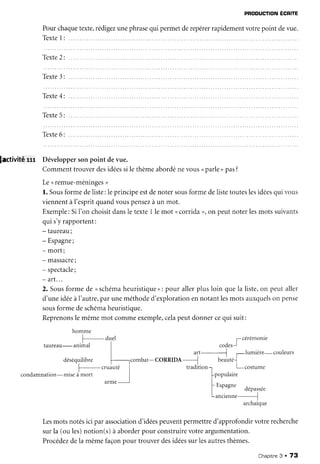 PRoDUcTIoNÉCRrE
Pourchaque
texte,rédigez
unephrasequi permetderepérer
rapidement
votrepoint devue.
Texte1:
Texte
2:
Texte
3:
Texte
4:
Texte
5:
Texte
6:
pctivité ur Développer
sonpointdevue.
Commenttrouverdesidées
silethèmeabordénevousnparle>pas?
Le<remue-méninges
>
l. Sous
formedeliste:leprincipeestdenotersousformedelistetouteslesidées
qui vous
viennentà I'espritquandvouspensez
àun mot.
Exemple:
SiI'on choisitdansle texte1le mot ucorrida), on peutnoterlesmotssuivants
qui s'yrapportent:
- taureau;
- Espagne;
- mort;
- massacïe;
- spectacle;
- a r t . . .
2. Sousforme de <schéma
heuristique
) : pour allerplusloin quela liste,on peut aller
d'uneidéeàI'autre,
paruneméthoded'exploration
ennotantlesmotsauxquels
on pense
sousforme deschéma
heuristique.
Reprenons
lemêmemot commeexemple,
celapeutdonnercequi suit:
homme
, f
ceremonle
cooes-
aTt--*----"l r-lumière-couleurs
combat-CORRIDA-=. beautél
tradrtlonl
,
Lcostume
Fpopularre
t -
F r,spagne
|
--'-o '--
d é Pa sse e
L ancienne_____]
archaïque
Lesmotsnotésici par association
d'idées
peuventpermettred'approfondirvotrerecherche
surla (ou les)notion(s)à aborderpour construire
votreargumentation.
Procédez
dela mêmefaçonpour trouverdesidéessurlesautresthèmes.
Chapitne
3 . 73
 